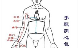 去心火按摩哪里（去心火按摩哪里右手还是左手）