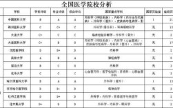 哪里治性病专业（求医学考研皮肤病与性病学专业院校排名）