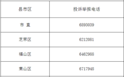 烟台市打击欺诈骗取医疗保障基金投诉举报的电话是多少,莱州社保局在哪里啊