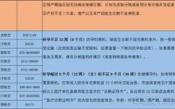 孕检证明在哪开的呢？我已经怀孕了，什么时候去做产检合适,优生优育证明在哪里开具