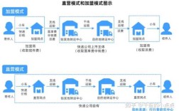 快递代收的盈利点在哪里,快递的利润点在哪里查