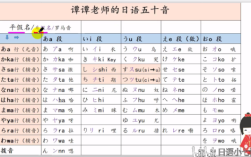 学习日语从应该从哪里开始学,哪里学日语好点