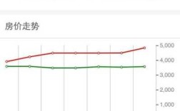 张掖哪里的房价最低（张掖哪里的房价最低）