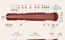 哪里能学古琴（哪里能学古琴芜湖）