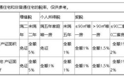 扬州二手房买房契税交多少钱,扬州房产契税在哪里交的