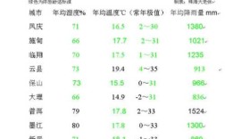 全国哪里气候最好（你觉得在国内气候最舒适的城市有哪些）