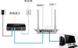 无线路由器网线连哪个口,电脑的网线插在哪里图片