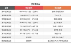 到今天为止奥运会一共办了多少届，都是在哪举办的,2020奥运会在哪里举行的