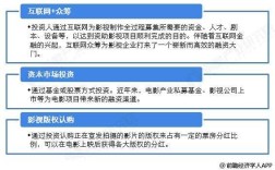 个人小资金投资电影渠道有哪些？几百，几千都可以投,哪里可以投资电影众筹