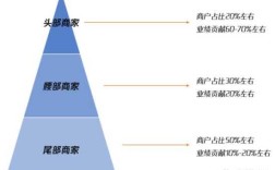 视频领域常常提到的头部内容、腰部内容、尾部内容是指的什么,腰部在哪里图片