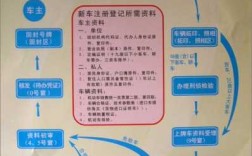 在哪买车就在哪上牌照吗,汽车上牌在哪上