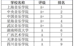 全国九个音乐学院怎样的排名？武音的文凭更好还是星海呢,哪里学声乐好一点