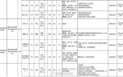 郴州哪里招工（郴州哪里招工程管理技术人员?）