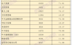 贵阳什么地方房价最便宜,贵阳哪里房子最便宜又好