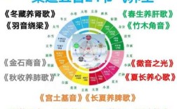 五湖在哪里？五毒五岳五岭，五行五音。五彩五常五经都各自代表了什么,穿越五湖在哪里