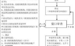 如何新办组织机构代码证,组织代码证在哪里办理