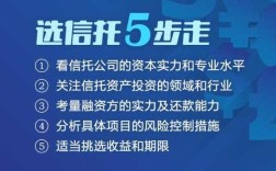 在哪里买信托产品（在哪里买信托产品安全）