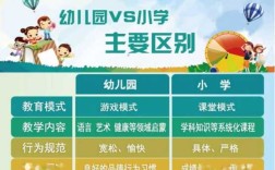 孩子马上上小学了，县里和市里的小学有什么区别吗，在哪里上更好,儿子哪里了