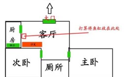 鱼缸放哪里（鱼缸放哪里）