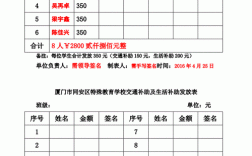 “私车公用”，油料费，路桥费等如何涉税,厦门过桥费哪里交的