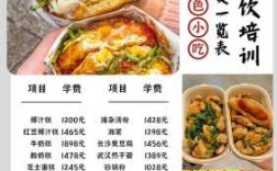 想学美食，到哪里可以学得到呢？学费需要多少,学美食到哪里学比较好