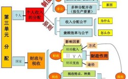 税收的作用是什么,税收在哪里