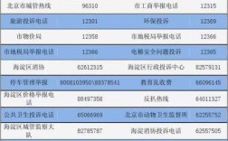 现在城市里还有公共电话吗,公共电话哪里找电话号码