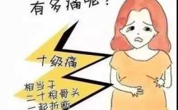 有人说生孩子最疼，你知道疼在哪里吗？有哪些经验分享,生孩子哪里痛,小肚子疼吗?