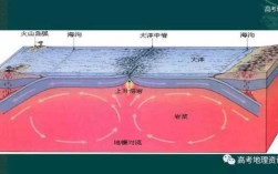 海底地形可以分为几部分？分别是什么,海阳是哪里的城市