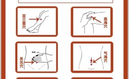 听说按穴位能缓解痛经的疼痛，是按哪个穴位呢,痛经按摩哪里缓解图解女性