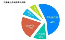 哪里治疗男科疾病好（哪里治疗男科疾病好）