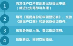 身份证到期了去哪里换,身份证到期在哪里办都行吗