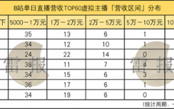 哪里直播最好（哪里直播最好赚钱）