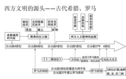 西方文明之源在哪里（西方文明之源在哪里出现）