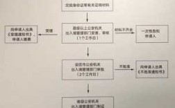 出国签证去哪里办理（出国签证去哪里办理?需要什么手续）