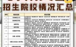 想学习电子商务，有哪些地方可以推荐,学电子商务去哪个学校