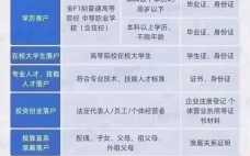 西安现在放宽了落户条件，所以把户口落到哪个区好一些,办户口到哪里去办