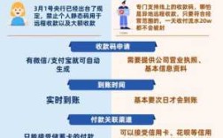 微信付款码在哪里（微信付款码在哪里找）