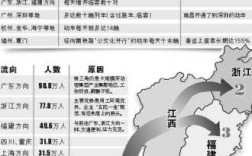 浙江哪里打工（浙江人去哪个省打工的最多？为什么）