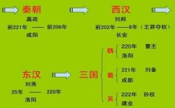 历史上两个“短命王朝”课本上为什么不提,王莽哪里人?