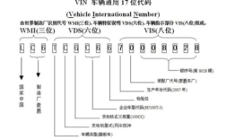 车辆vin码在哪里