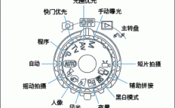 佳能相机测光怎么操作,佳能相机光圈在哪里调