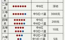 双色球中奖在哪里领取奖金,双色球中奖了去哪里领奖张家口