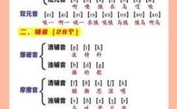 网上在哪里可以学英语（网上可以学音标吗）