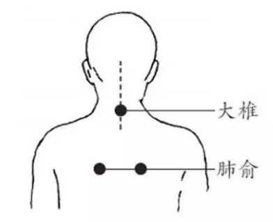 咳嗽刮痧哪里效果最快-图3