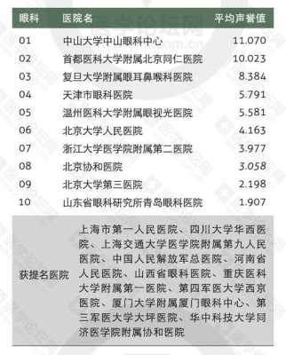 哪里眼科最好（全国哪里眼科最好）-图1