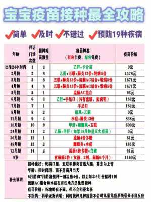 儿童防疫针可以多地打吗,小孩打疫苗在哪里打?-图2