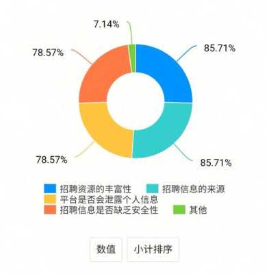 从哪里找工作（从哪里找工作正规）-图3