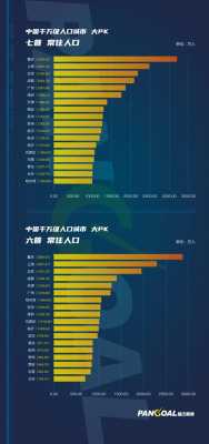 中国人口最多的城市是,中国哪里人最多排行榜-图1