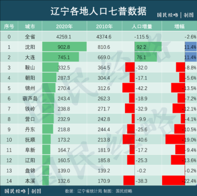 中国人口最多的城市是,中国哪里人最多排行榜-图2